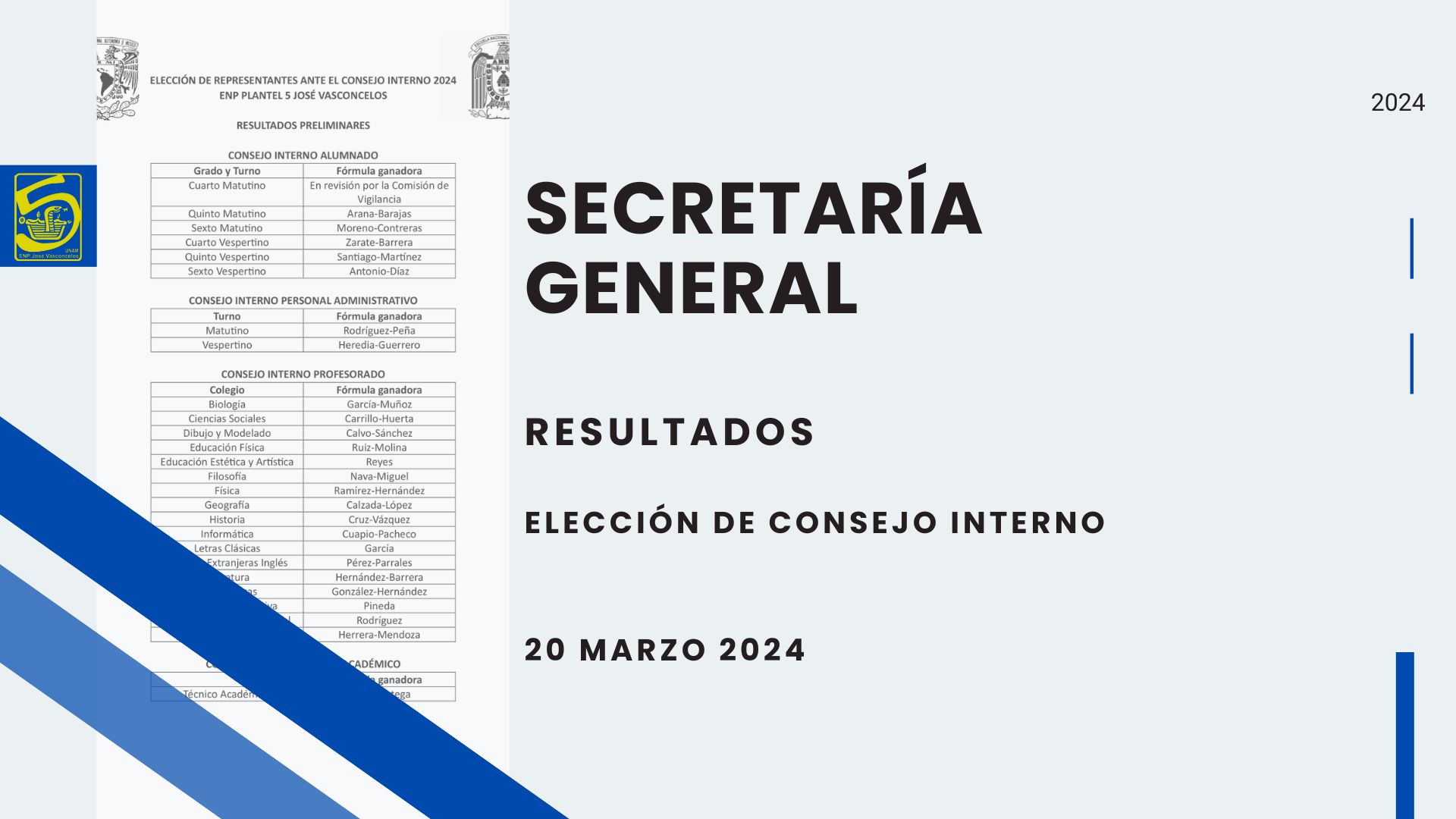 Resultados Preliminares Elección Consejo Interno 2024